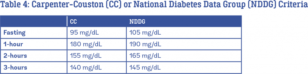1 Hour Glucose Tolerance Test Pregnancy Normal Values