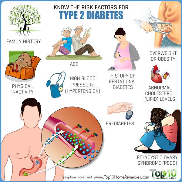 10 facteurs de risque pour le diabète de type 2