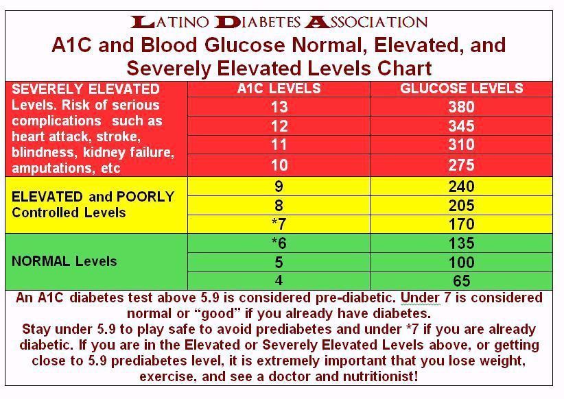 19+ Fasting Blood Sugar Normal Range For Adults Background