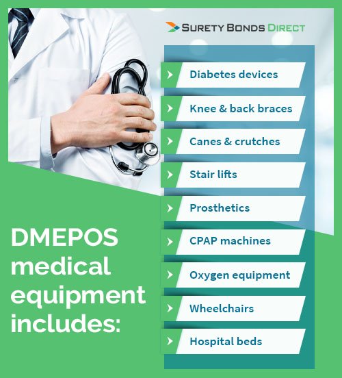 2020 Guide to DMEPOS Surety Bonds