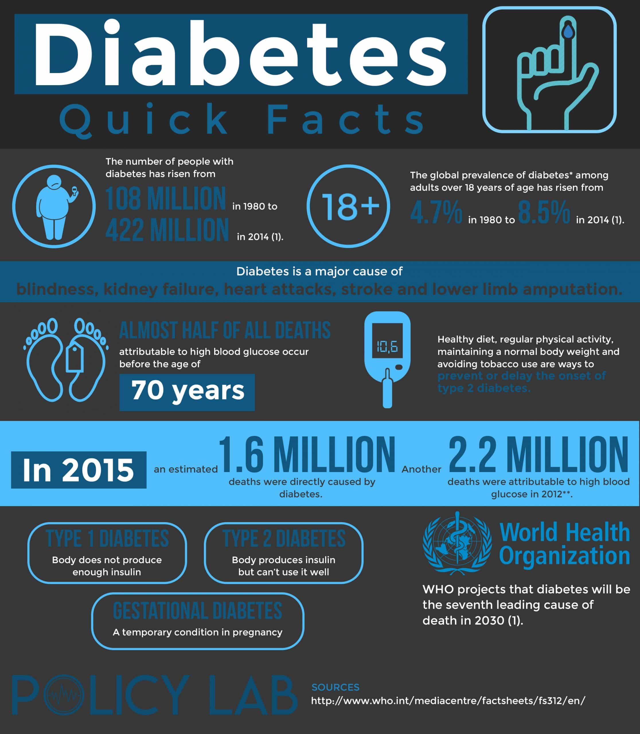 2021 Type 2 &  1 Diabetes Clinical Trials and Research Guide
