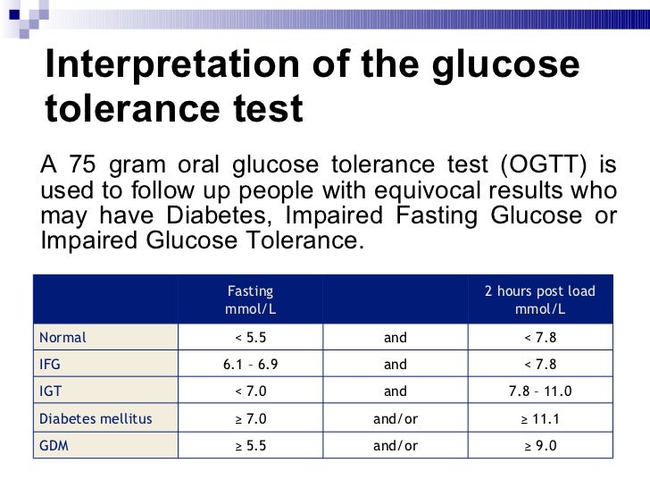 3 hour oral glucose tolerance test instructions