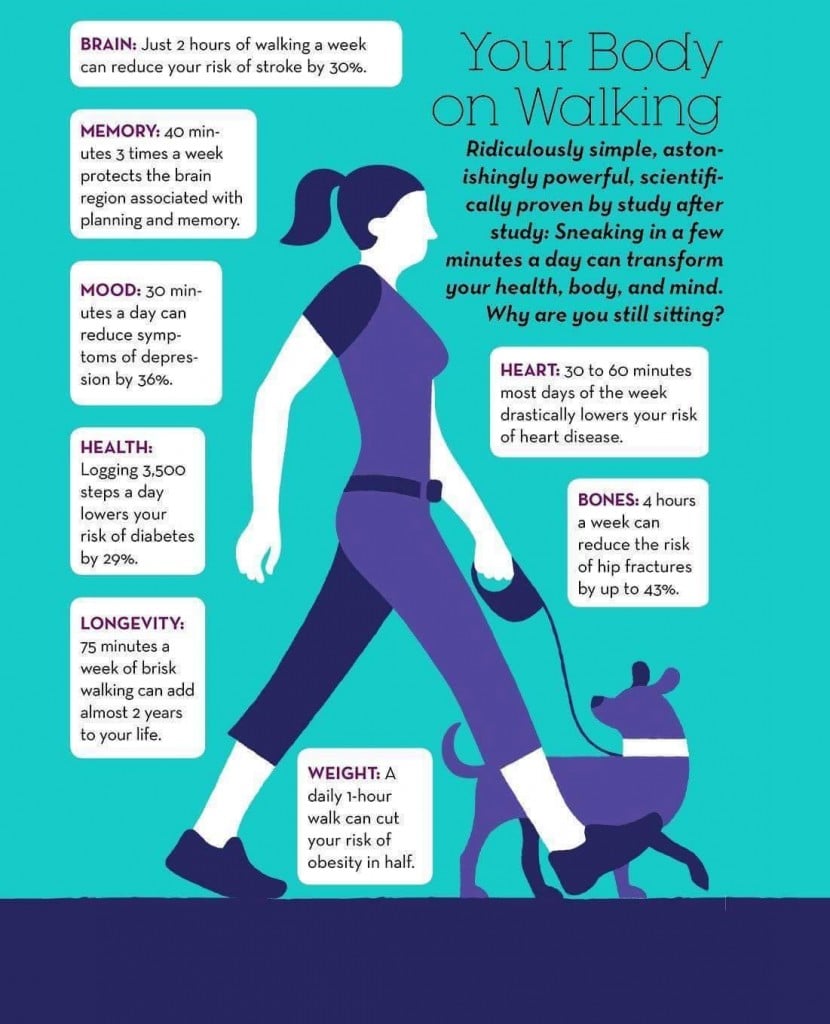 4 Benefits to Walking After a Meal
