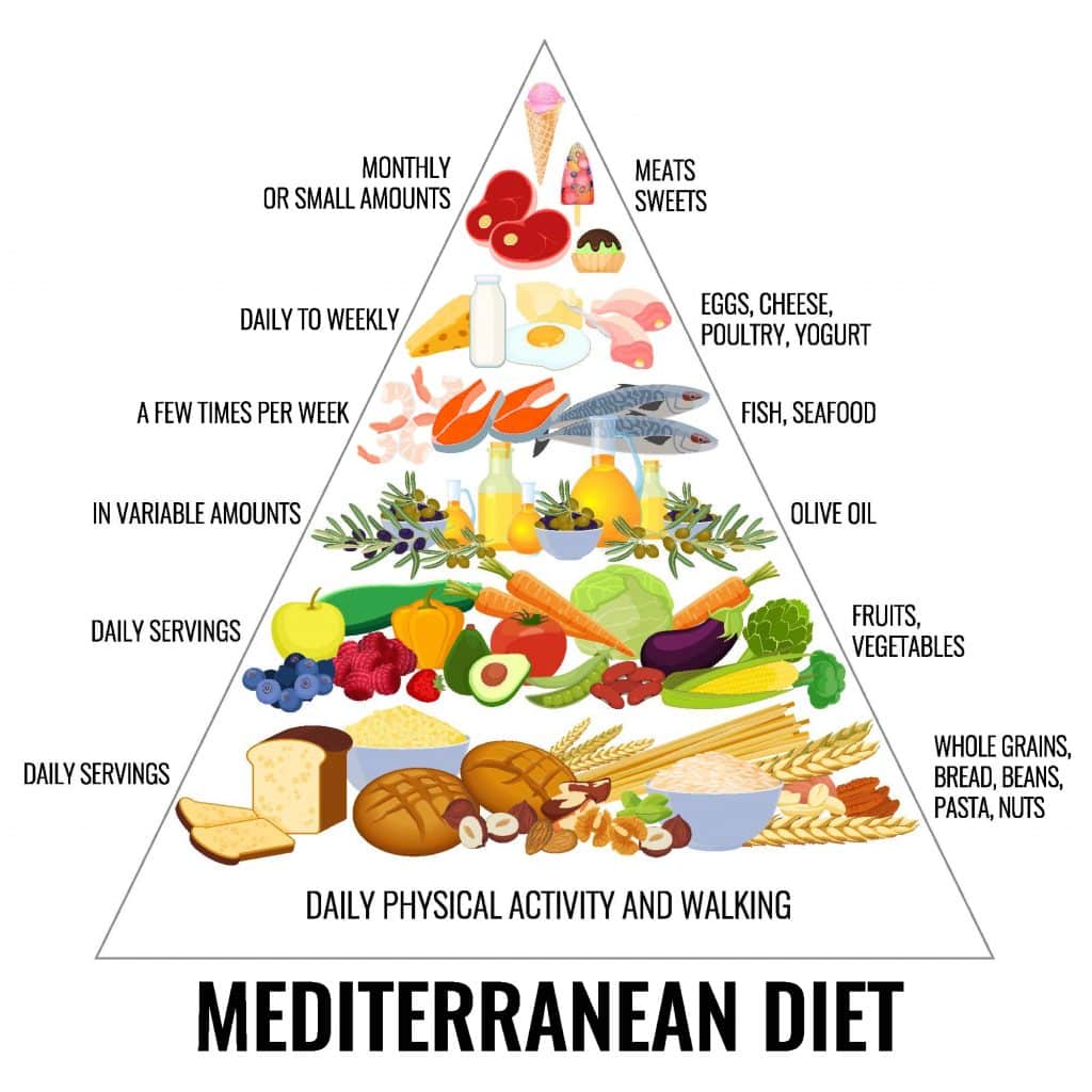 5 Reasons To Try The Mediterranean Diet