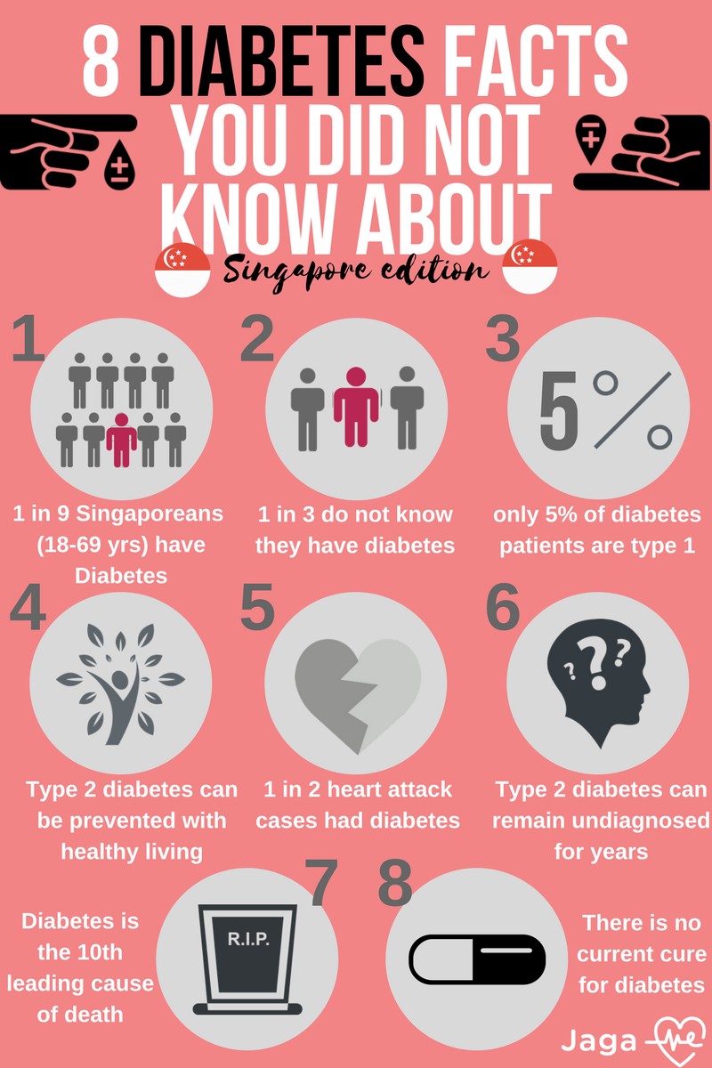 8 Diabetes facts you did not know about