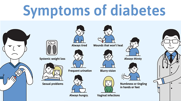9 Early Signs of Diabetes â Know These Indicators To Predict Diabetes