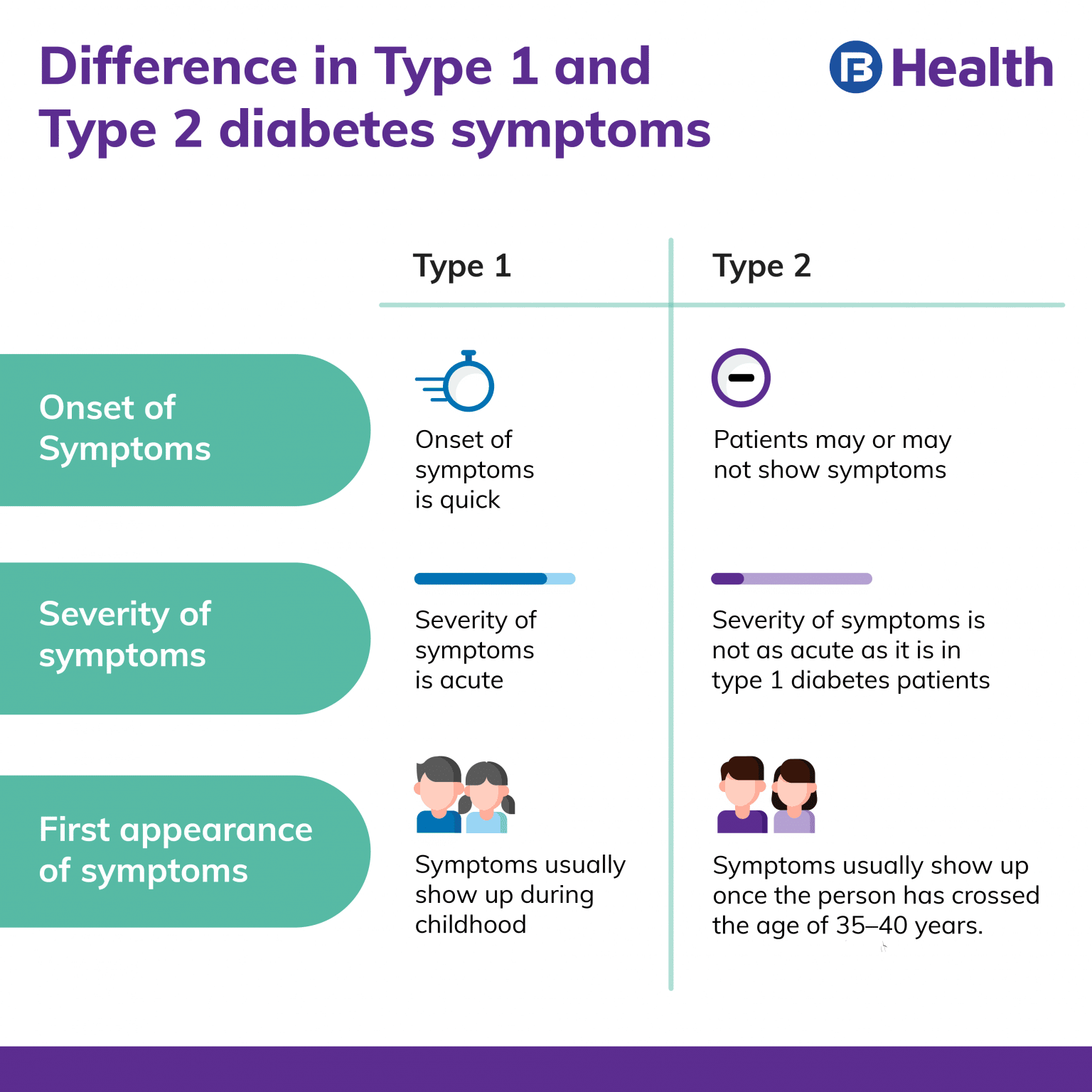 A guide to the difference between type 1 and type 2 diabetes