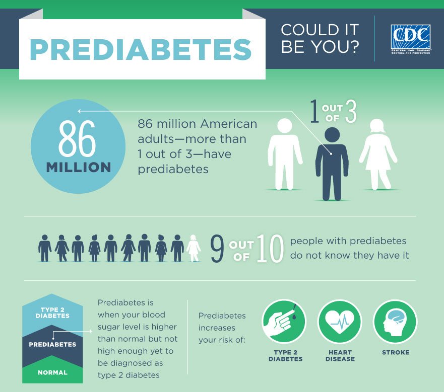 A Prediabetes Primer: What it is, Whos at Risk and How to Prevent It ...