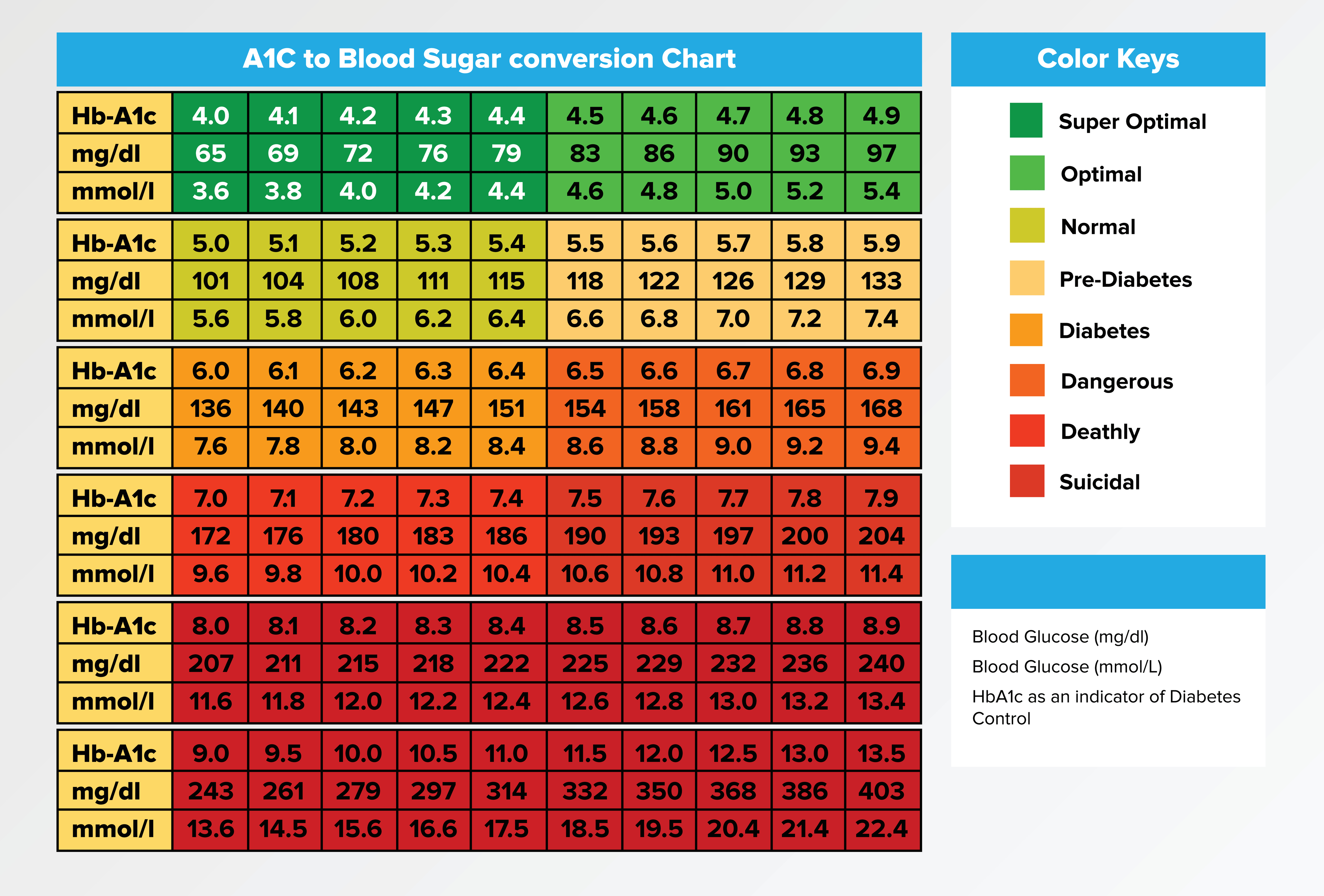 A1C Printable Chart