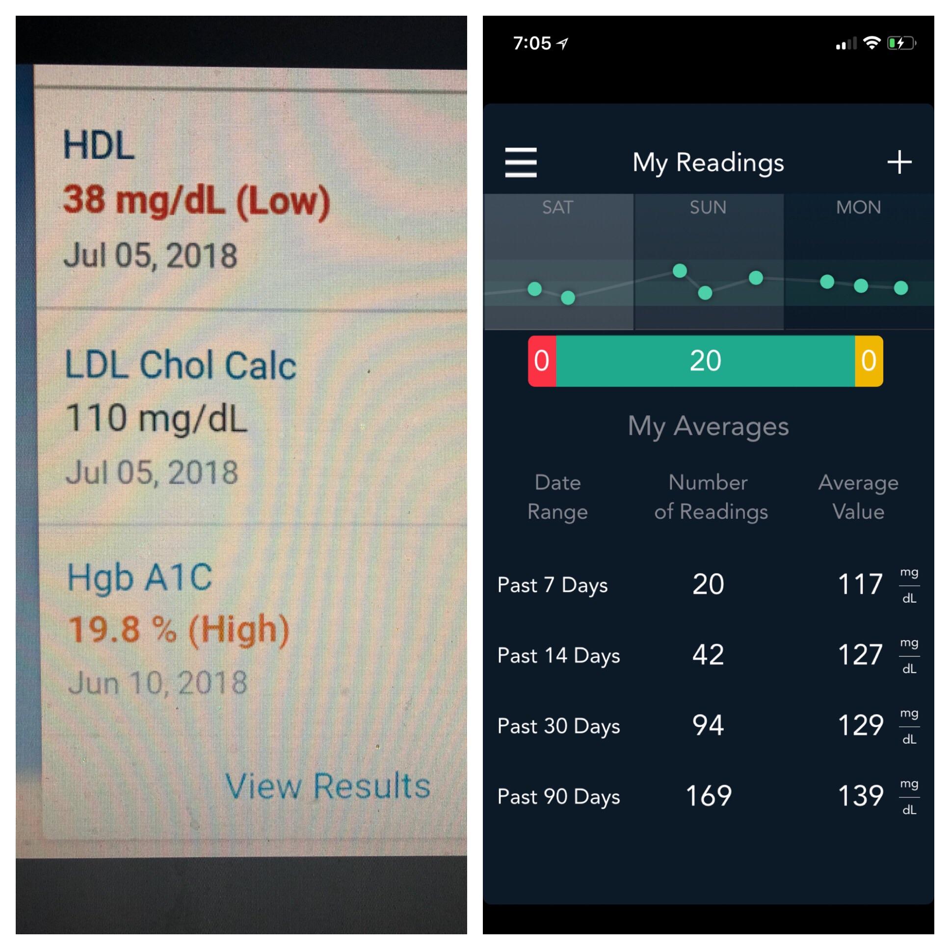 A1c from 19.8 to 5.7 in Eight Weeks! : diabetes