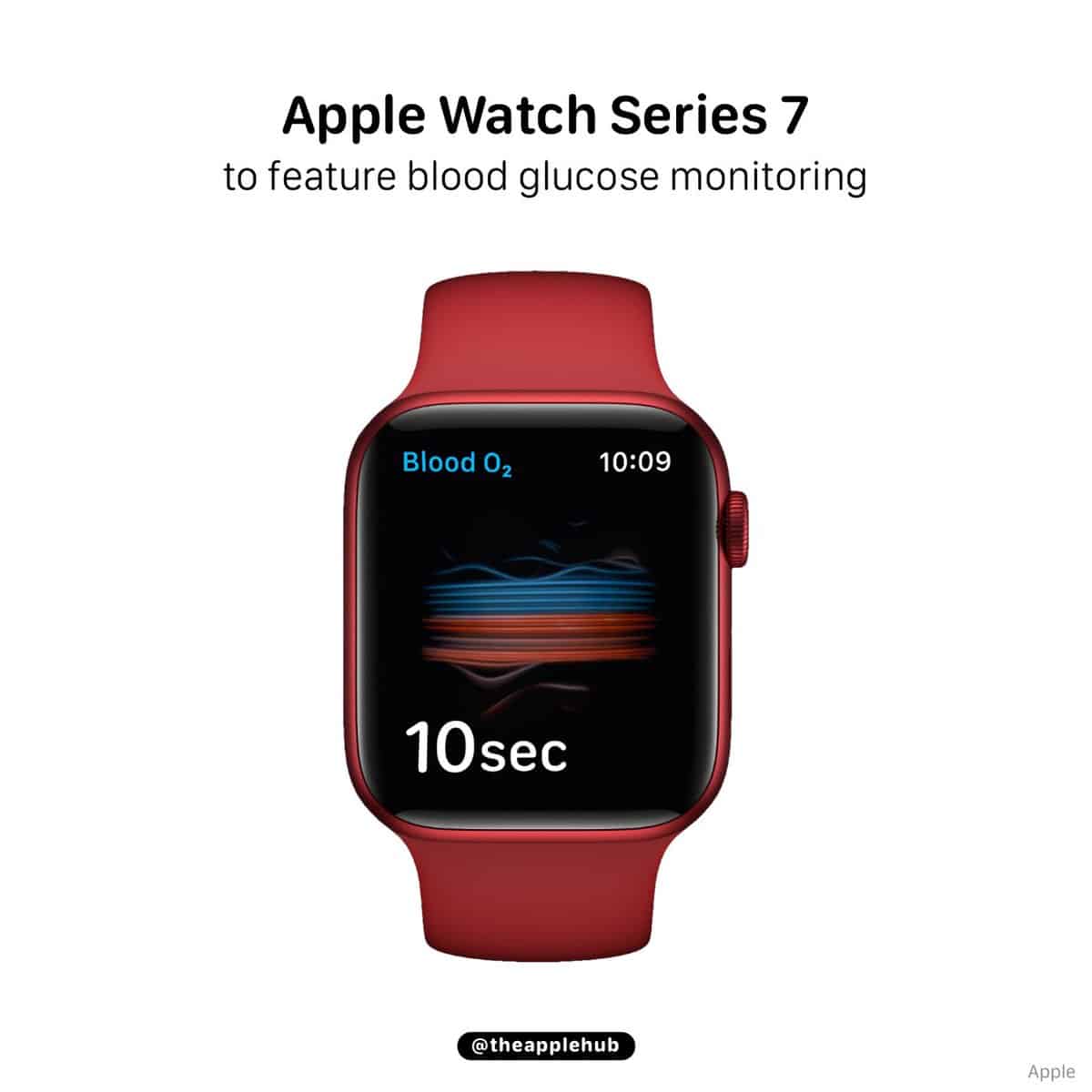 Apple Watch Series 7 Glucose Sensor