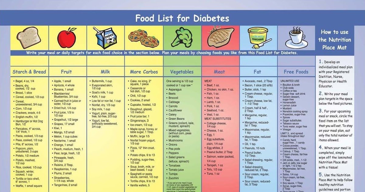 Best Diet Plan For Diabetes Type 2