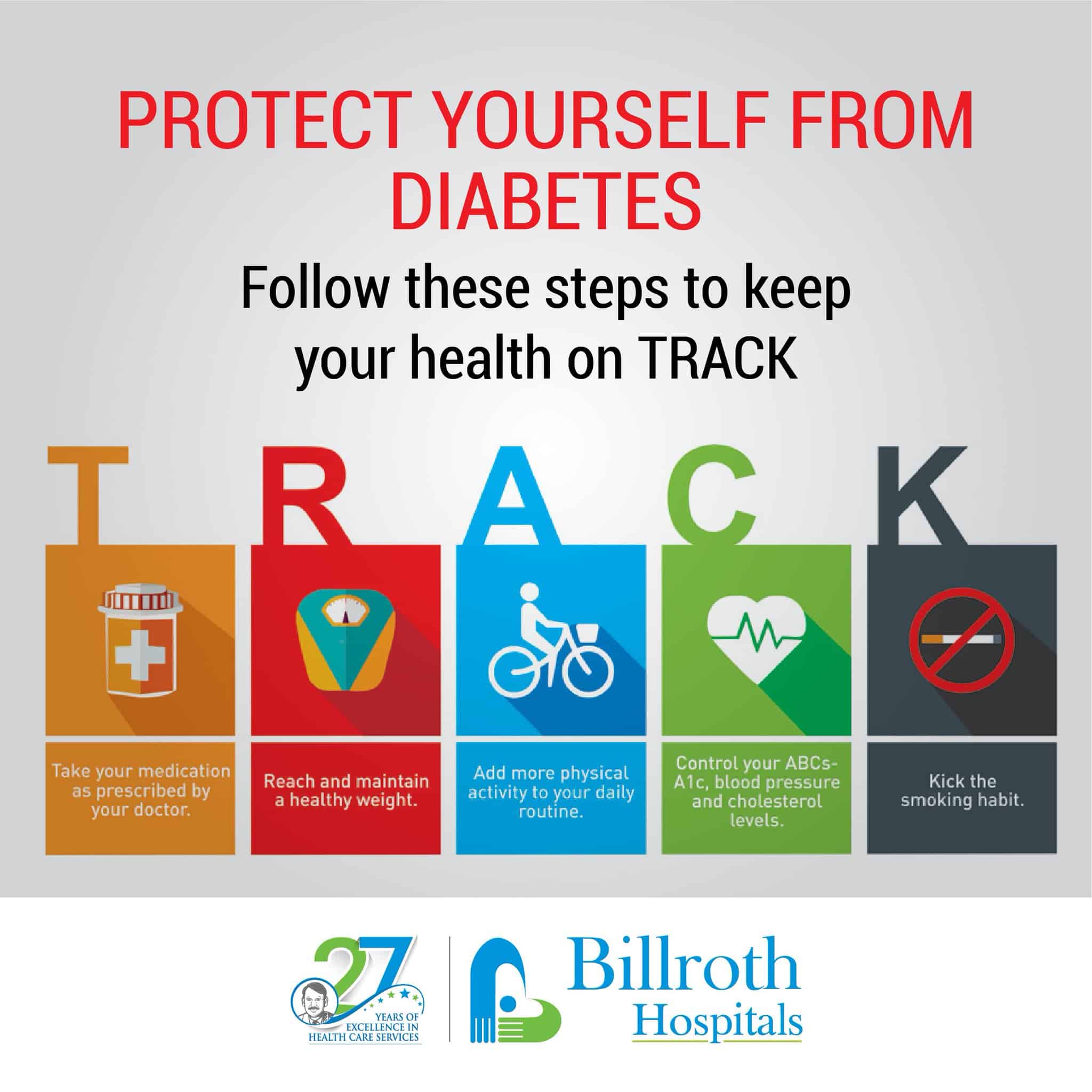 Billrothhospitals on Twitter: " Protect yourself from diabetes. Follow ...