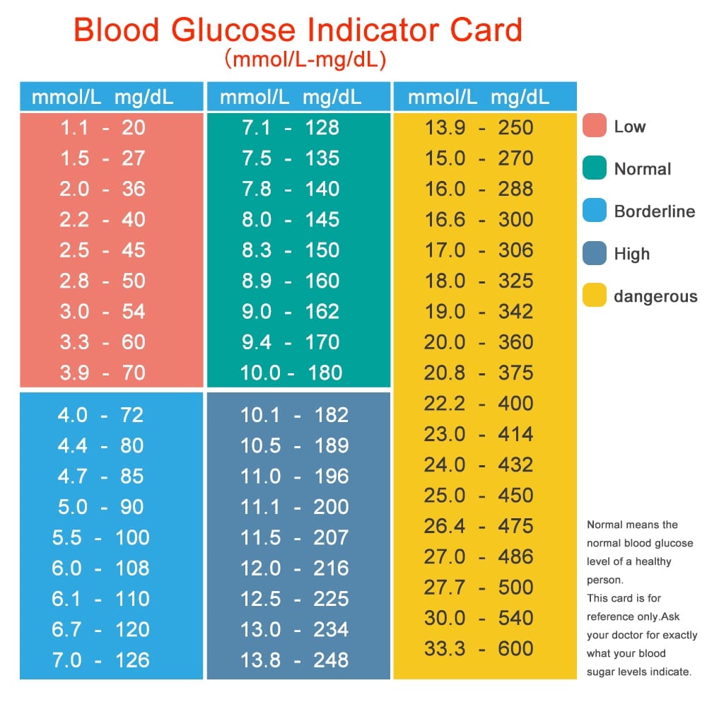 Blood Glucose monitor Blood Sugar Meter Diabetes kits &  50/100 strips ...