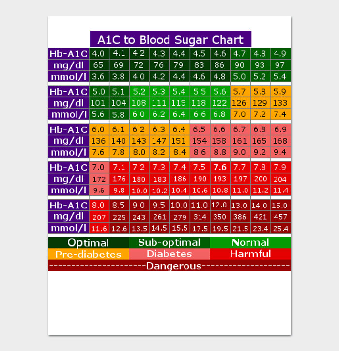 Blood Sugar Chart: Levels &  Ranges (Low, Normal &  High) â 20 Free Charts