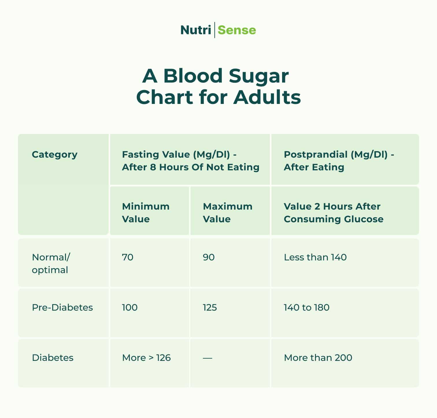 Blood Sugar Charts by Age: Knowing Your âNormalâ? Levels