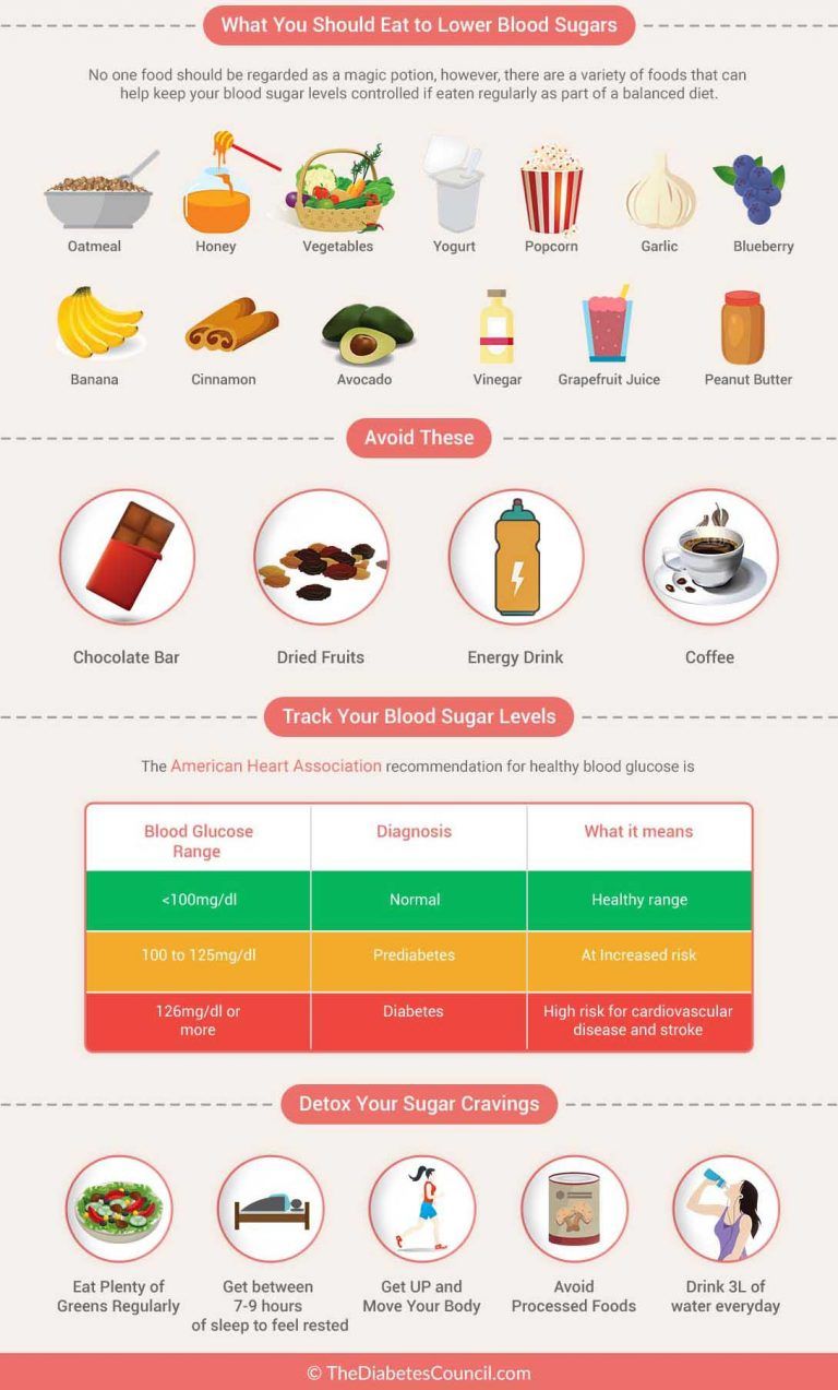 Blood Sugar Secret: how do you bring high blood sugar down quickly