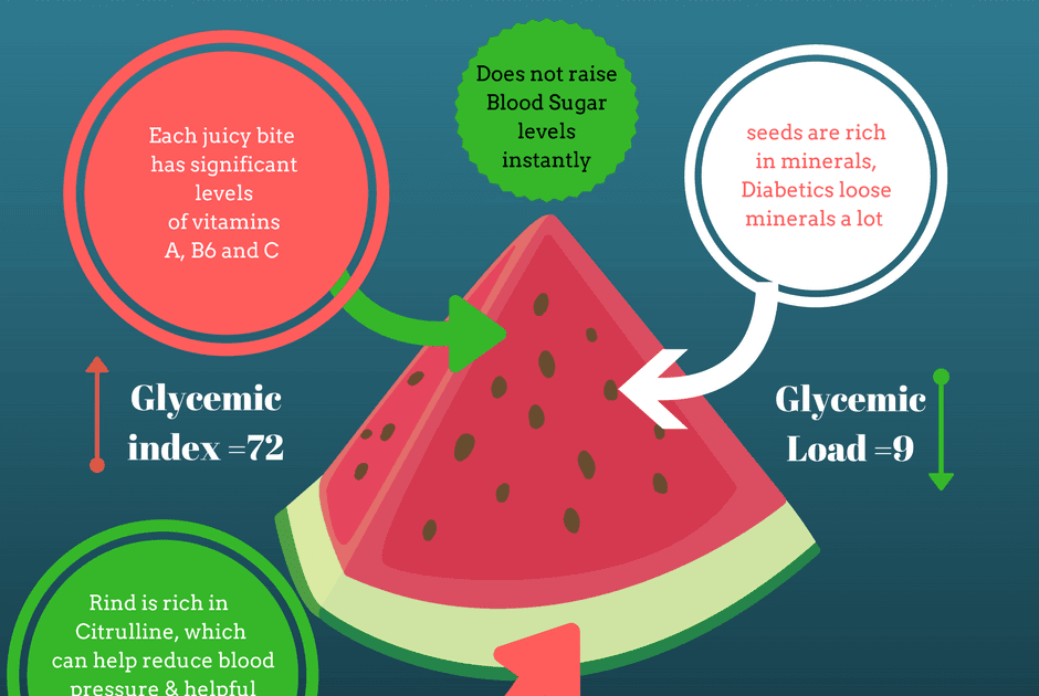 Can Diabetics Eat Watermelon And Cantaloupe