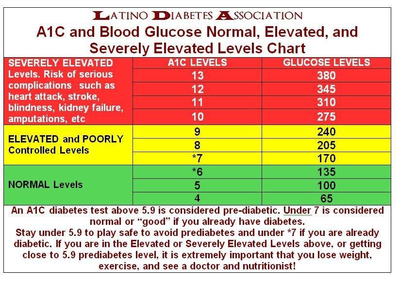 Can Low Blood Sugar Cause Increased Heart Rate ...