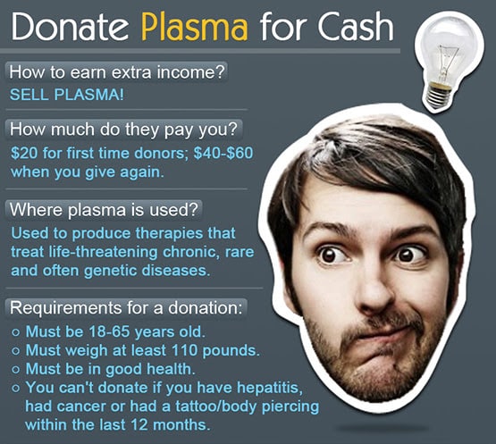 Can You Sell Plasma If You Have Diabetes