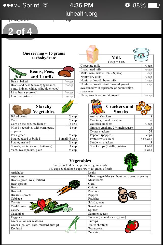 Carb Counting List For Diabetes