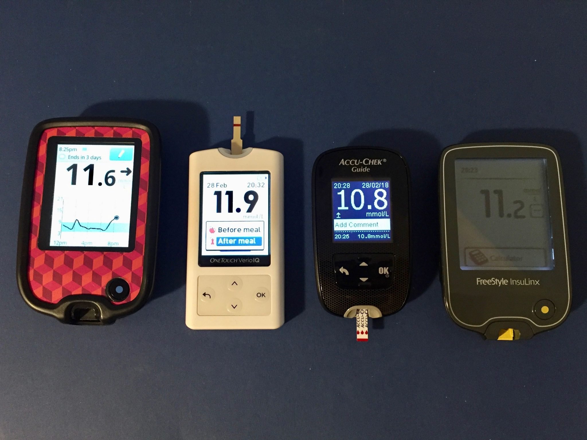 Comparing the Accuracy of My Blood Glucose Meters  Diabetes Daily
