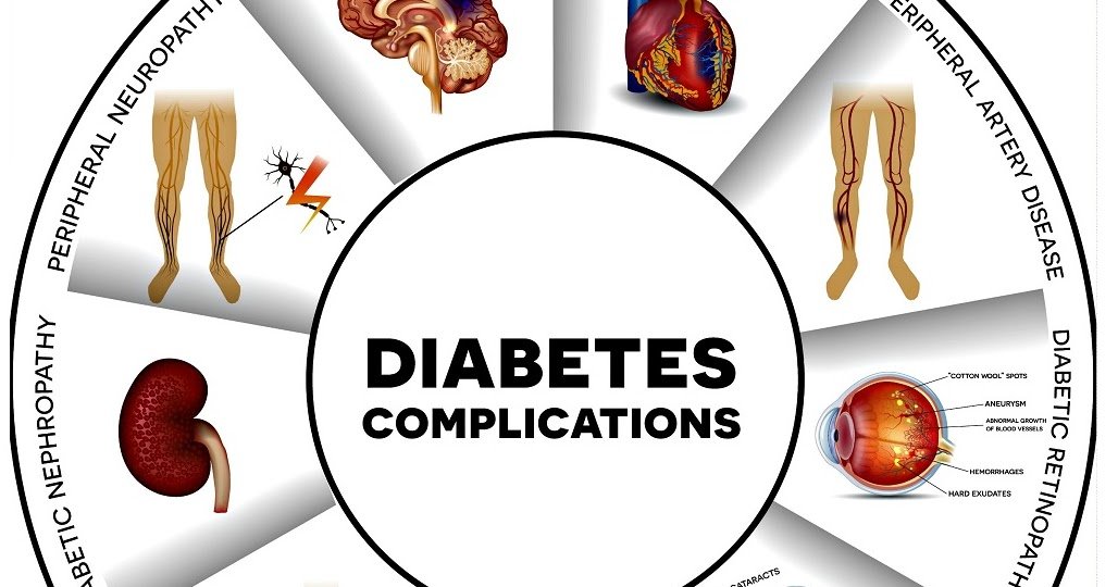 Complications resulting from diabetes