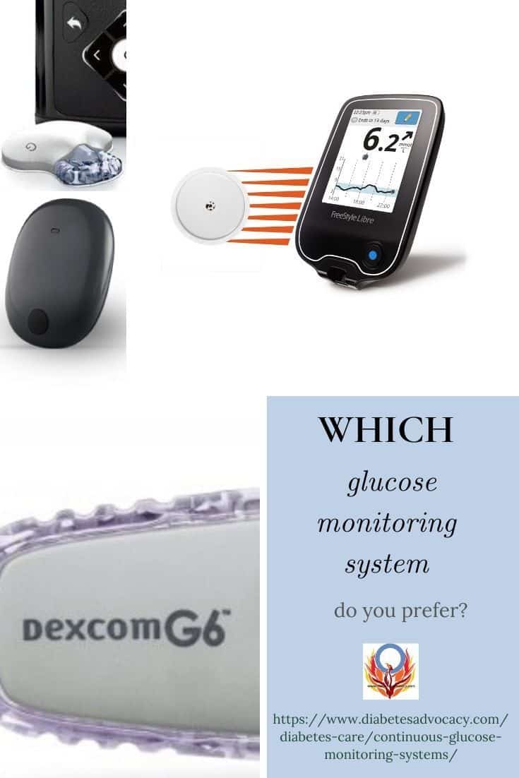 Continuous Glucose Monitors in 2020