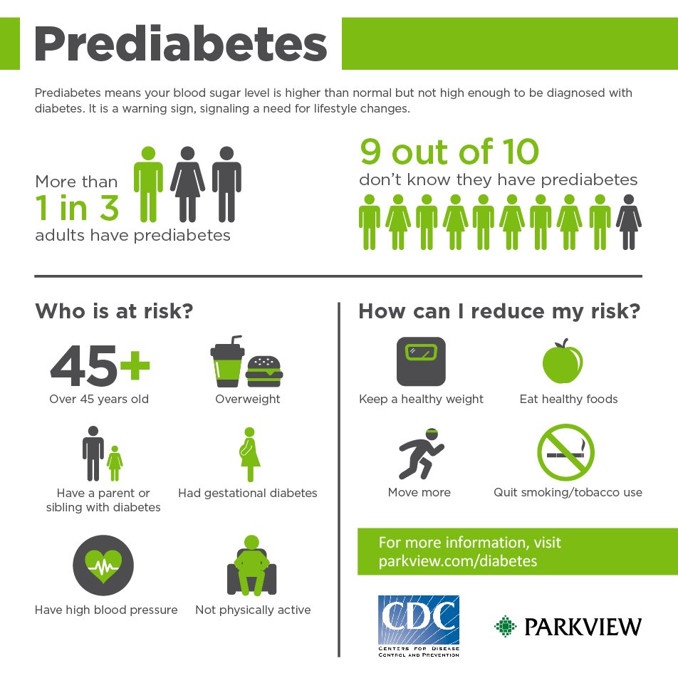 Could you have prediabetes?