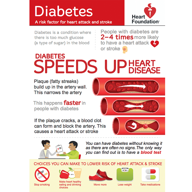 Diabetes: A4 Health Poster