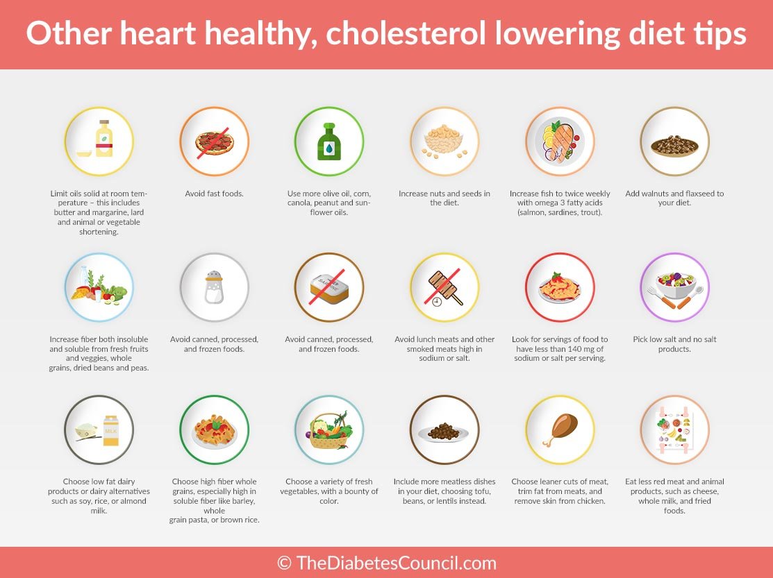 Diabetes And Cholesterol: What Is The Relationship ...