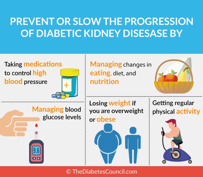 Diabetes And Kidney Disease Diet