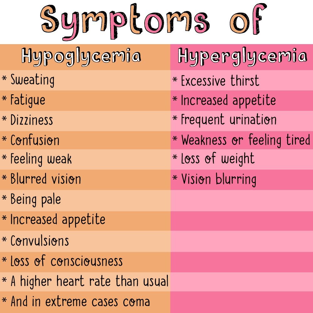 Diabetes.co.uk on Twitter: " #Symptoms #Hypoglycemia #Hyperglycemia # ...