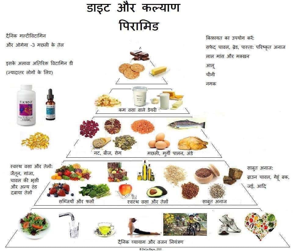 Diabetes Diet In Hindi