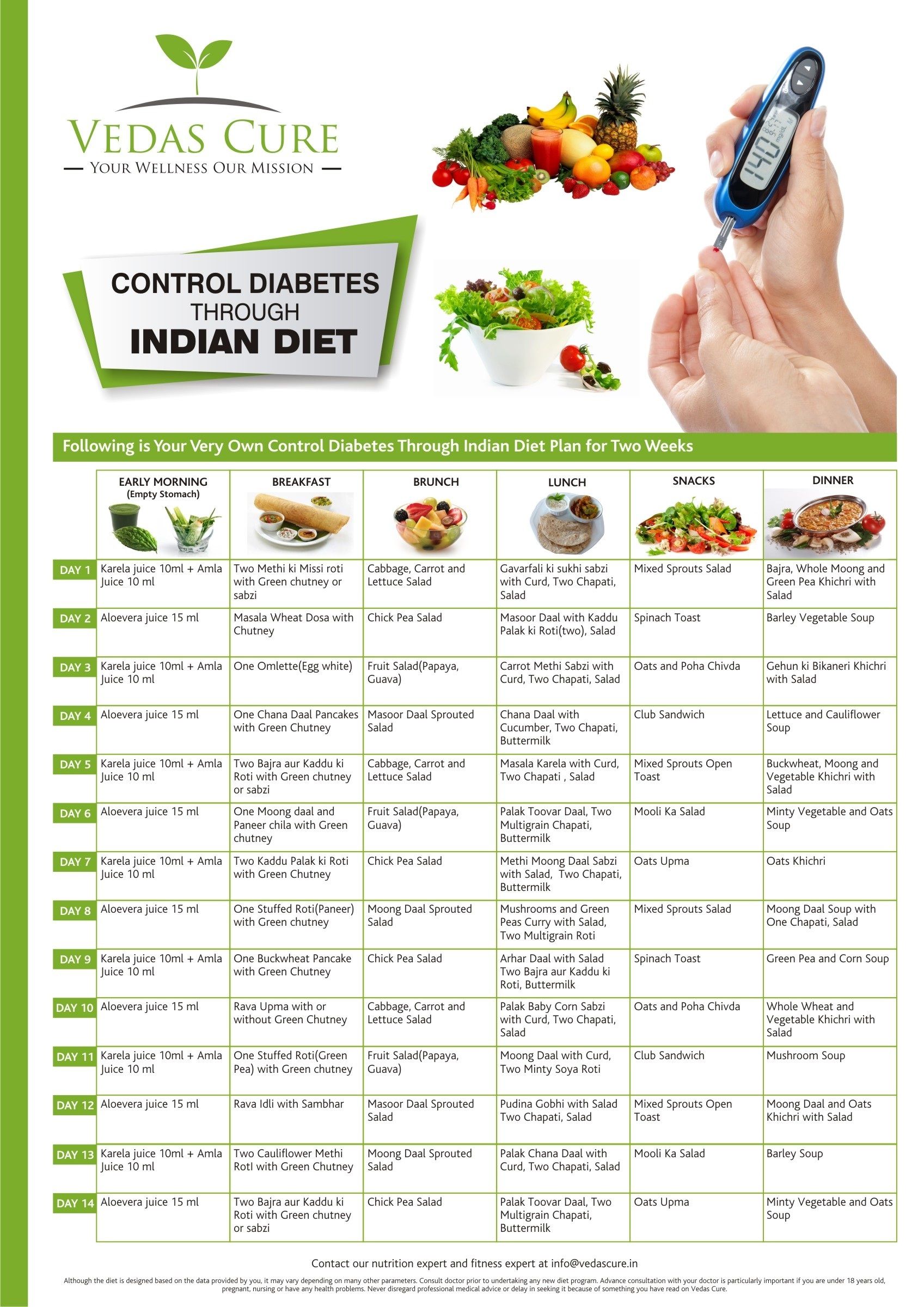 Diabetes Diet Plan Indian