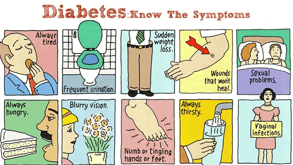 Diabetes: How to spot the signs before it
