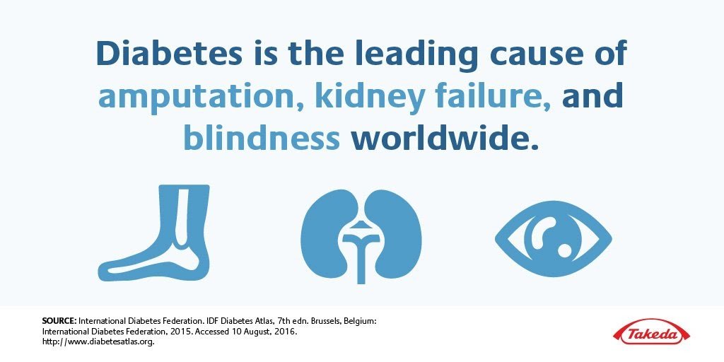 Diabetes Is The Leading Cause Of Kidney Failure ...