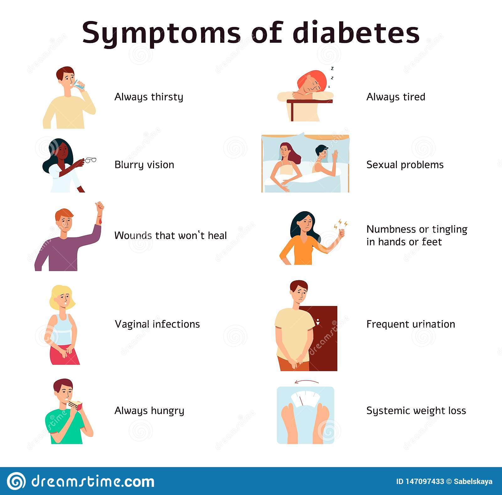 Diabetes Symptoms Infographic Cartoon Style Stock Vector