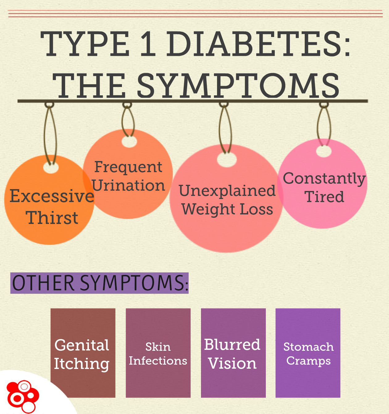 Diabetes type 1 symptoms