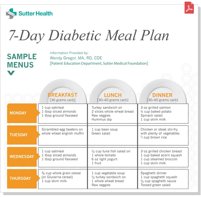 Diabetic Meal Plan