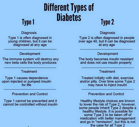 Difference Between Type 1 And Type 2 Diabetes
