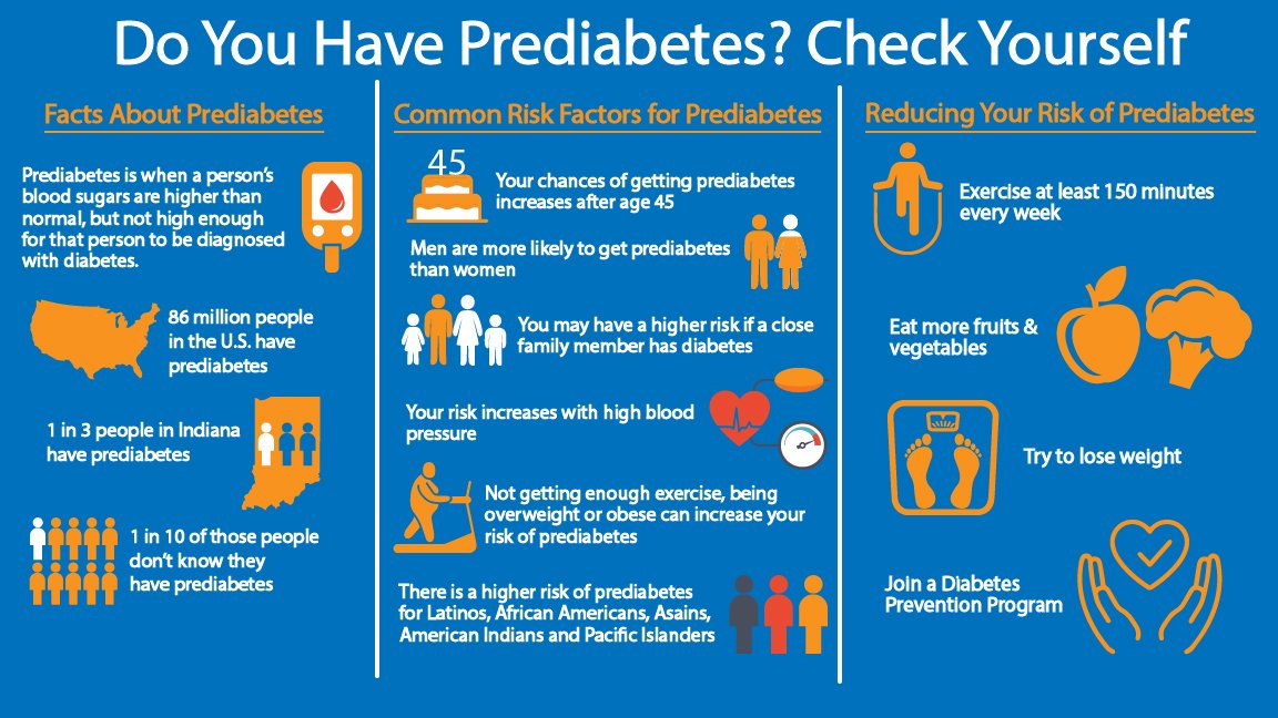 Do You Have Prediabetes? Check Yourself