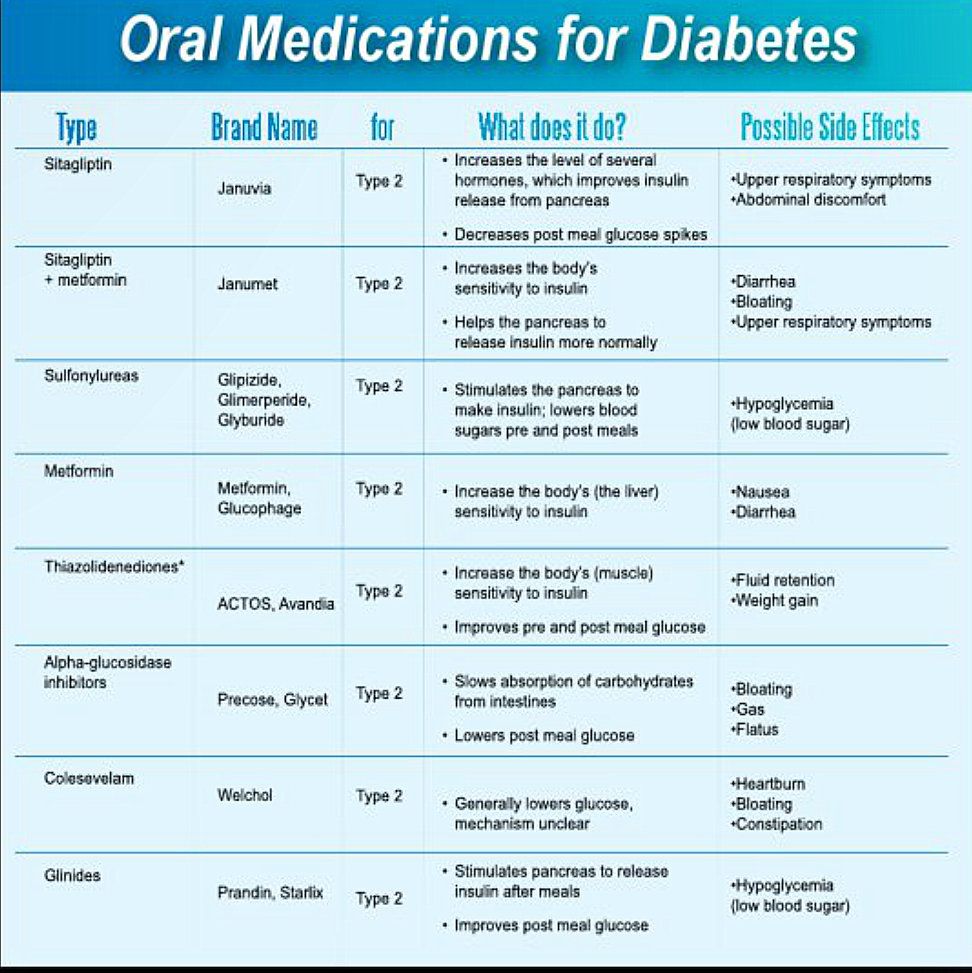 DrNadaSalma on Twitter: " Oral diabetic medication ð?ð https://t.co ...