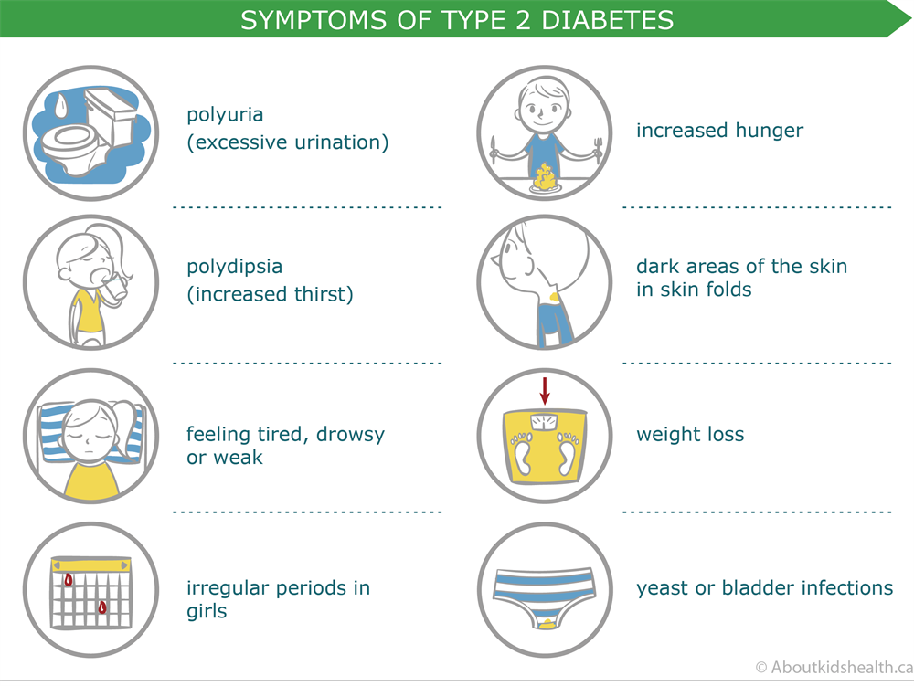 Early Signs Of Type 2 Diabetes Mellitus