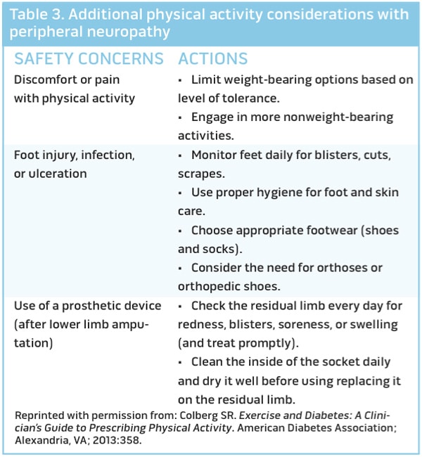 Exercise in individuals with diabetic neuropathy