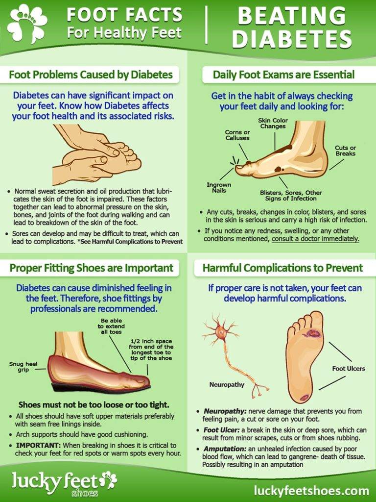 Foot Care for Diabetes