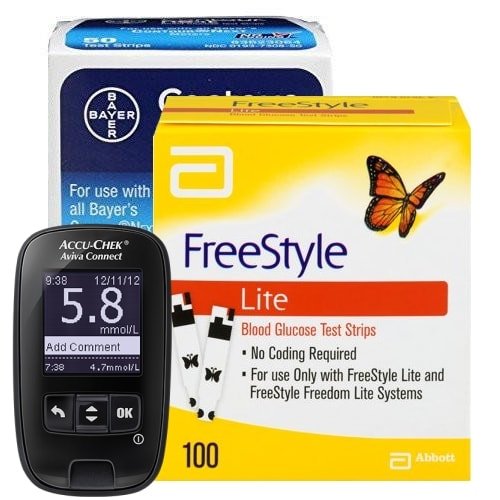 Free Test Strips For Diabetes Without Insurance