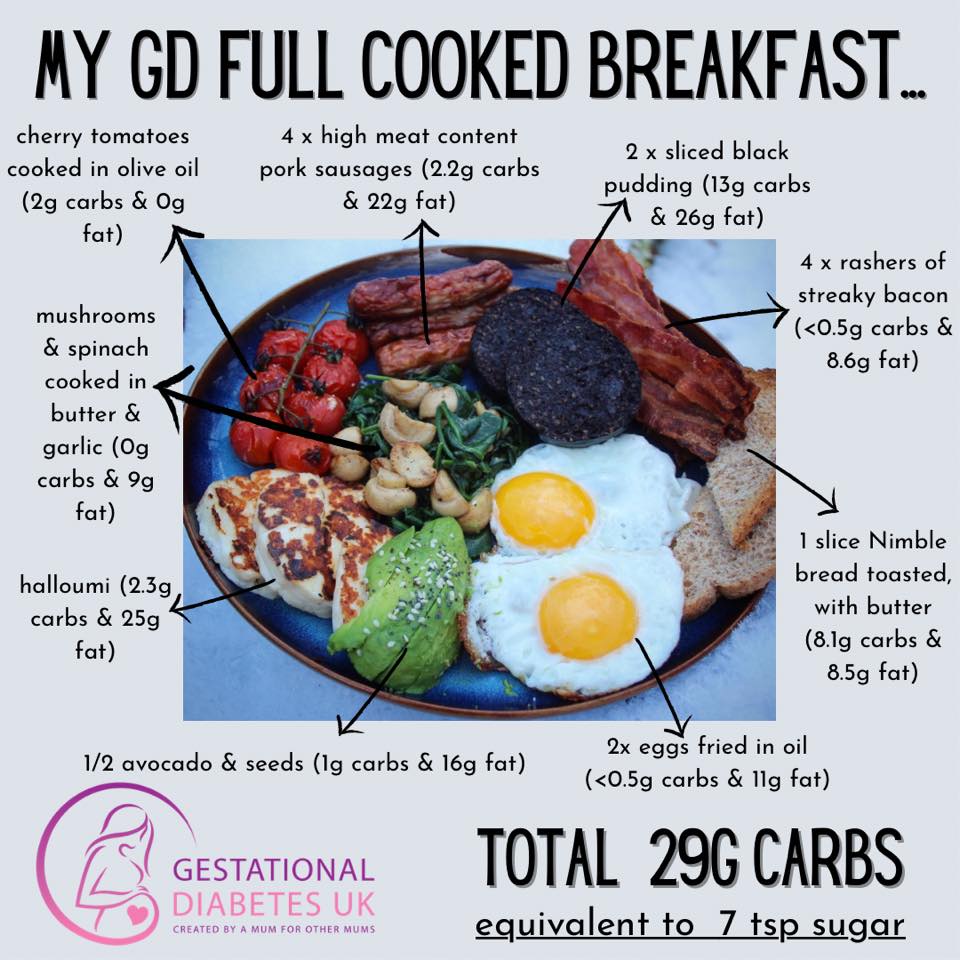 Frozen Breakfast Meals For Diabetics / 33 Gestational Diabetes Friendly ...