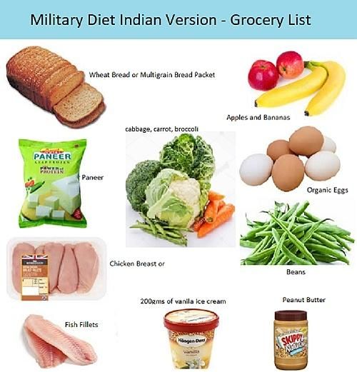 Gestational Diabetes Diet Chart For Indian Vegetarians