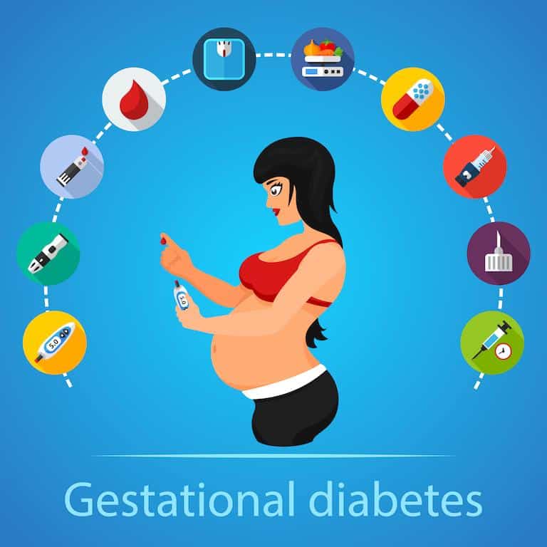 Gestational Diabetes: What It Means For You &  For Your Baby